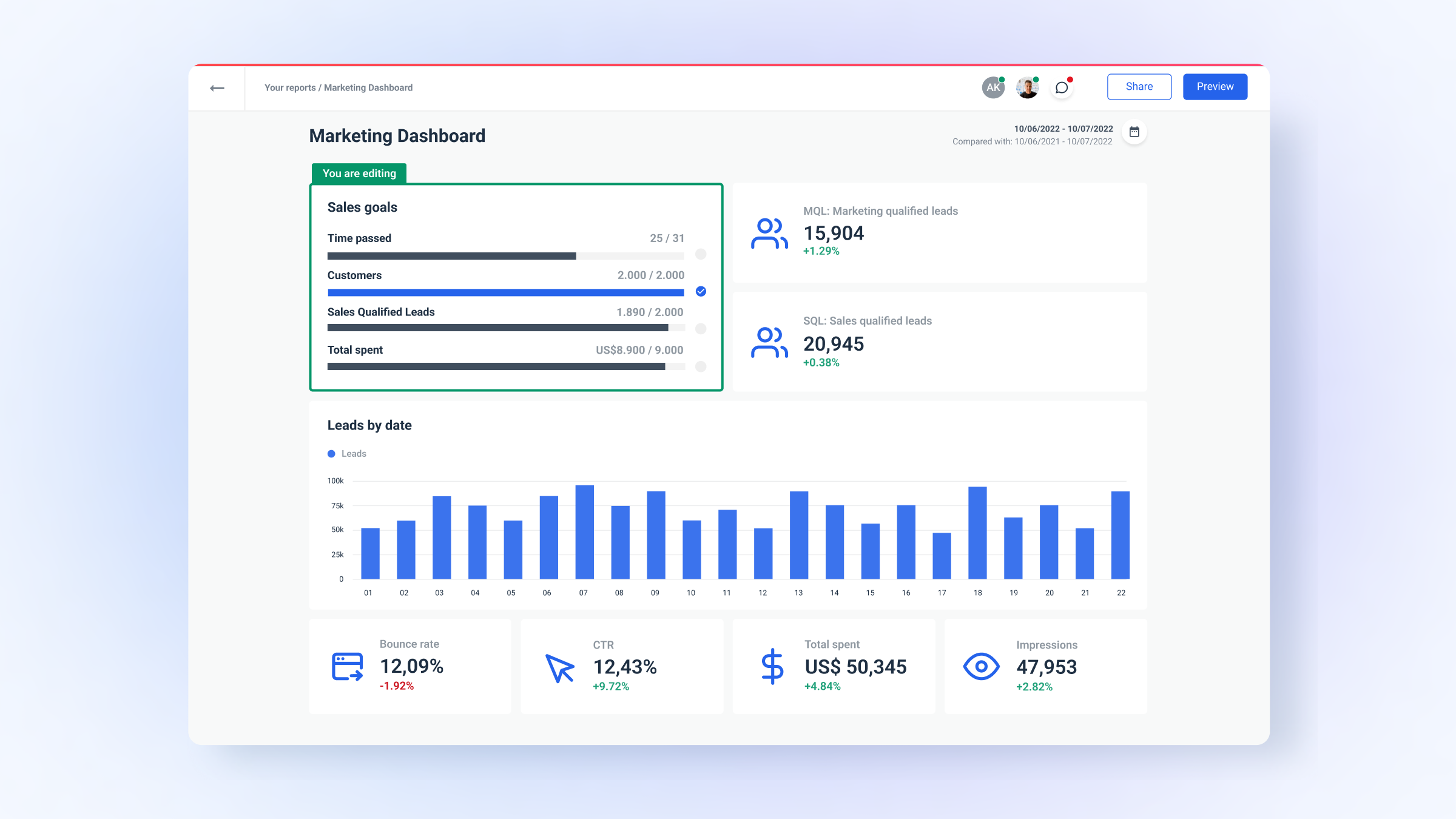 Share live links to interactive dashboards